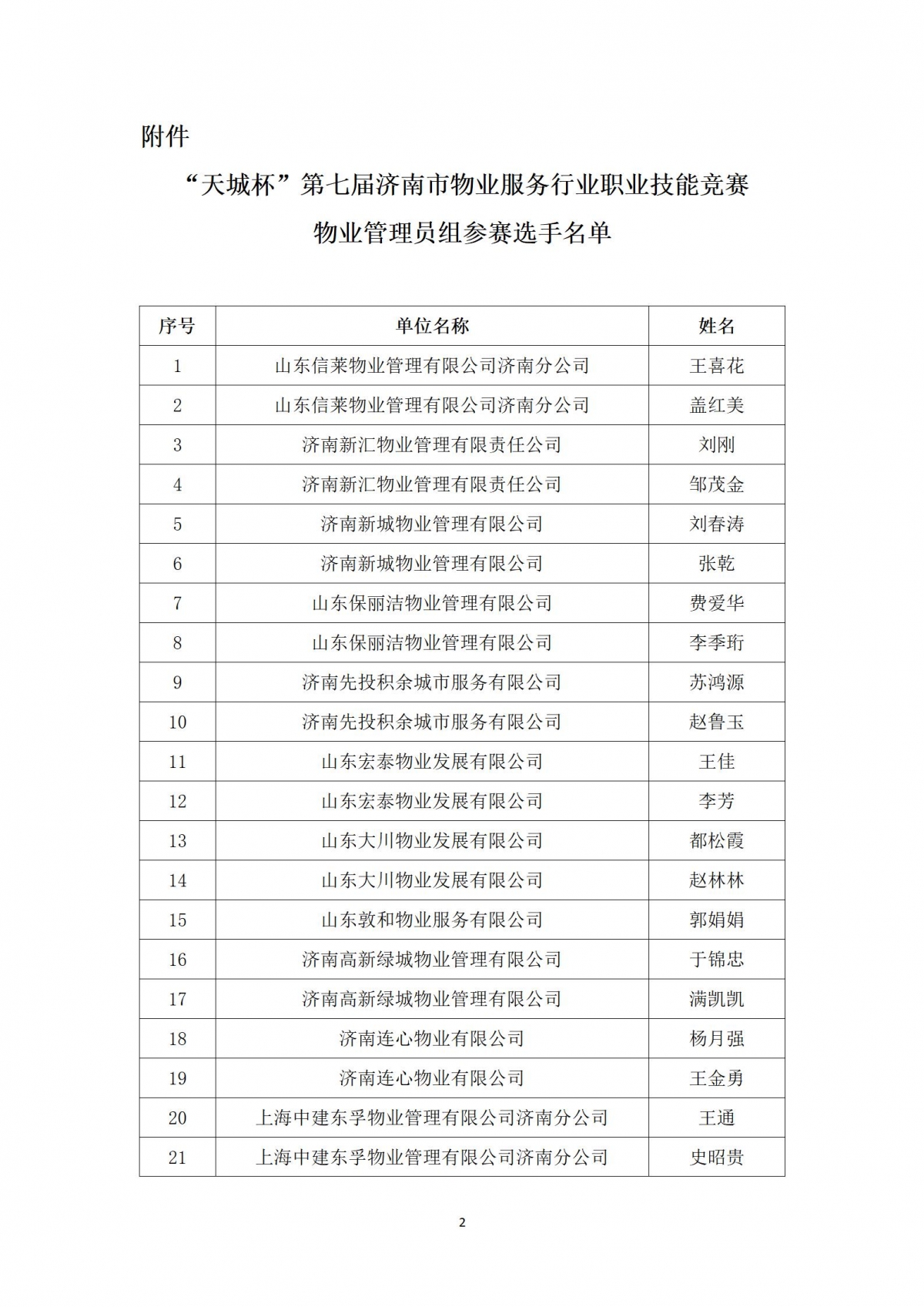 关于“天城杯”第七届济南市物业服务行业职业技能竞赛选手名单的公示_02