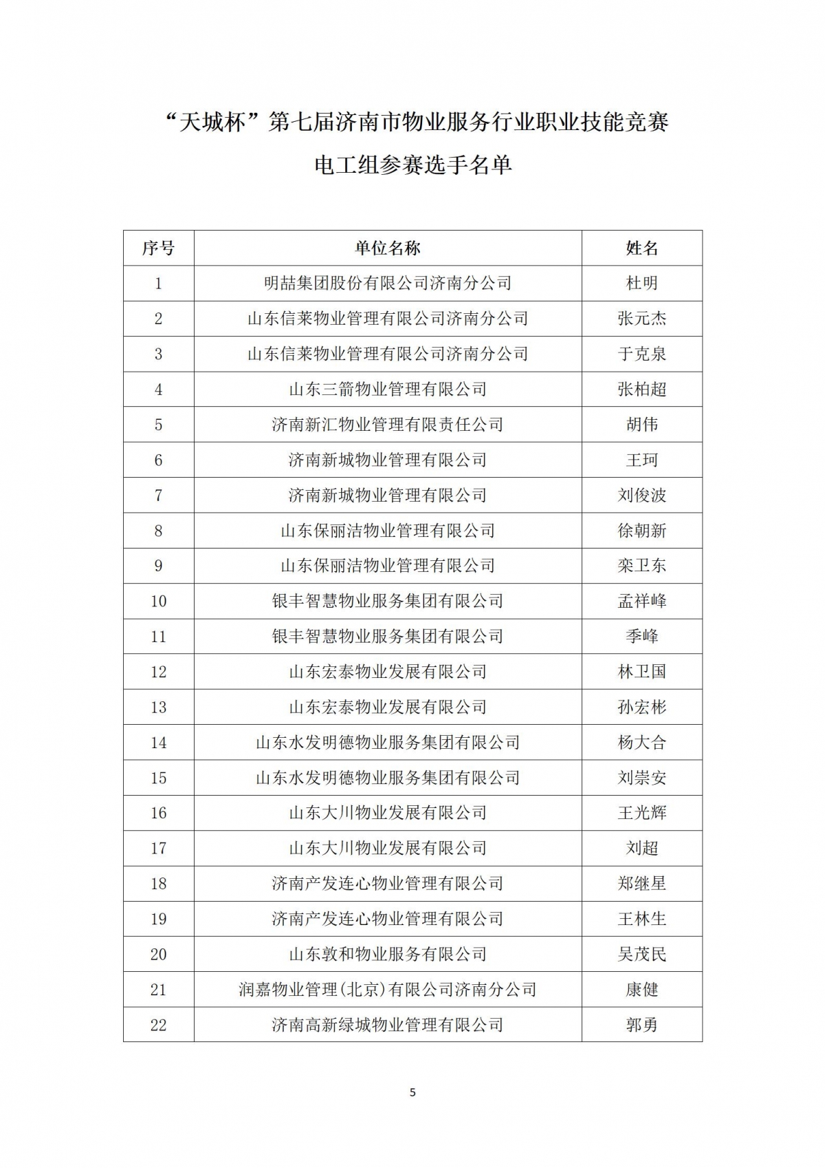 关于“天城杯”第七届济南市物业服务行业职业技能竞赛选手名单的公示_05
