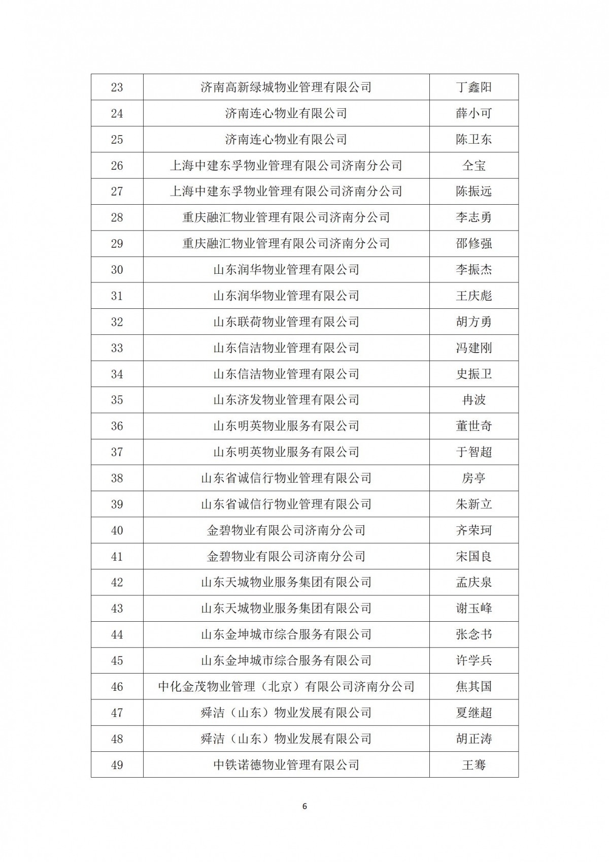 关于“天城杯”第七届济南市物业服务行业职业技能竞赛选手名单的公示_06