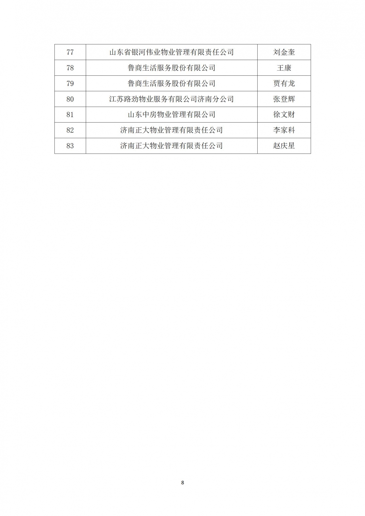 关于“天城杯”第七届济南市物业服务行业职业技能竞赛选手名单的公示_08