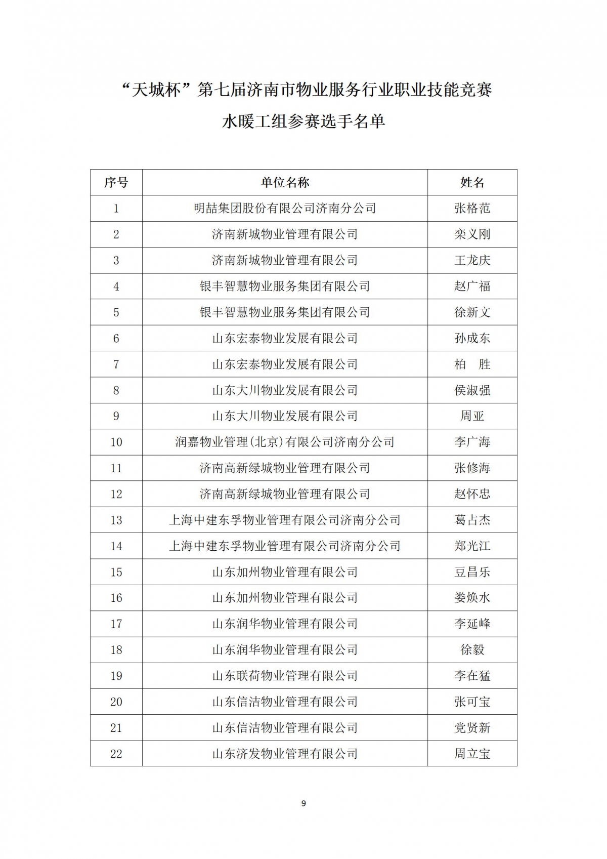关于“天城杯”第七届济南市物业服务行业职业技能竞赛选手名单的公示_09