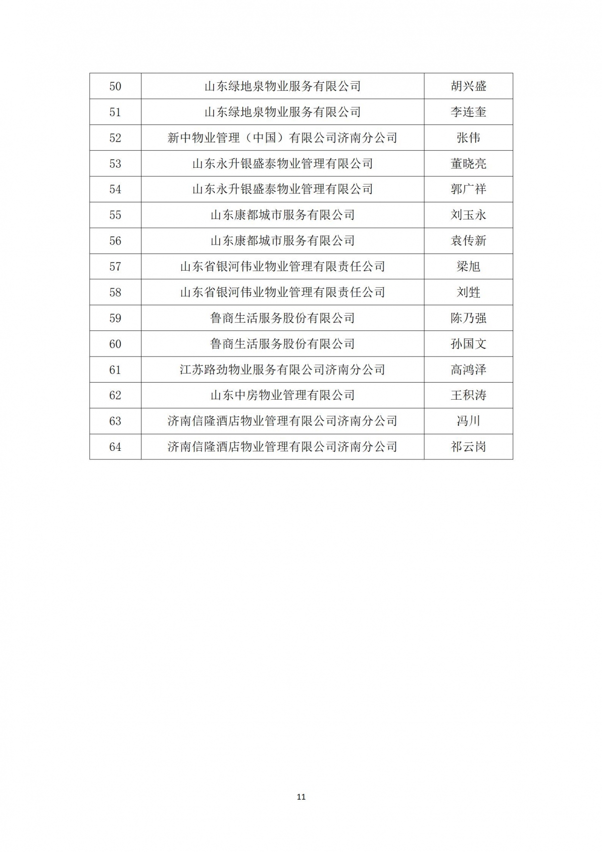 关于“天城杯”第七届济南市物业服务行业职业技能竞赛选手名单的公示_11