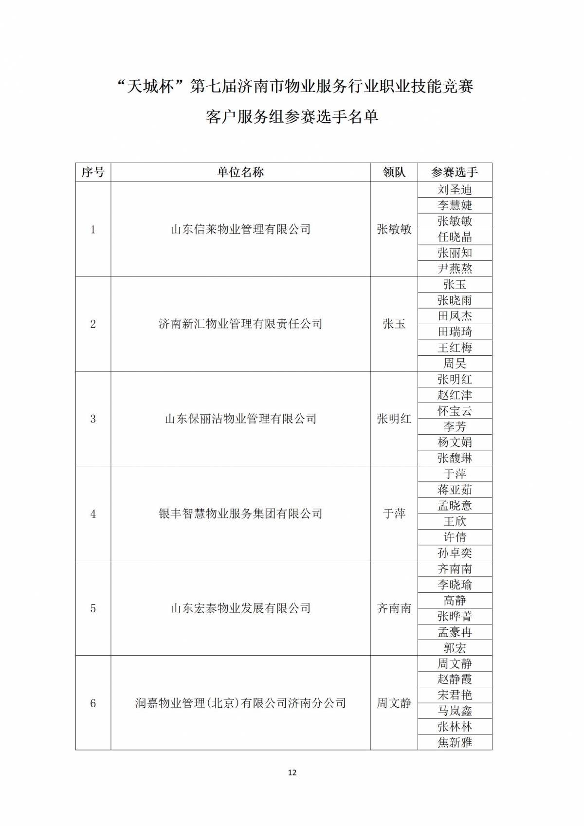 关于“天城杯”第七届济南市物业服务行业职业技能竞赛选手名单的公示_12
