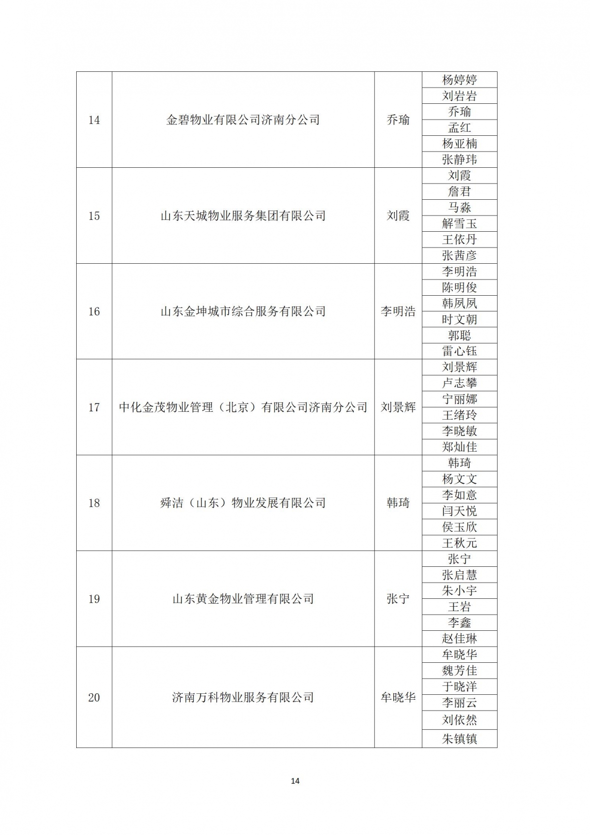 关于“天城杯”第七届济南市物业服务行业职业技能竞赛选手名单的公示_14
