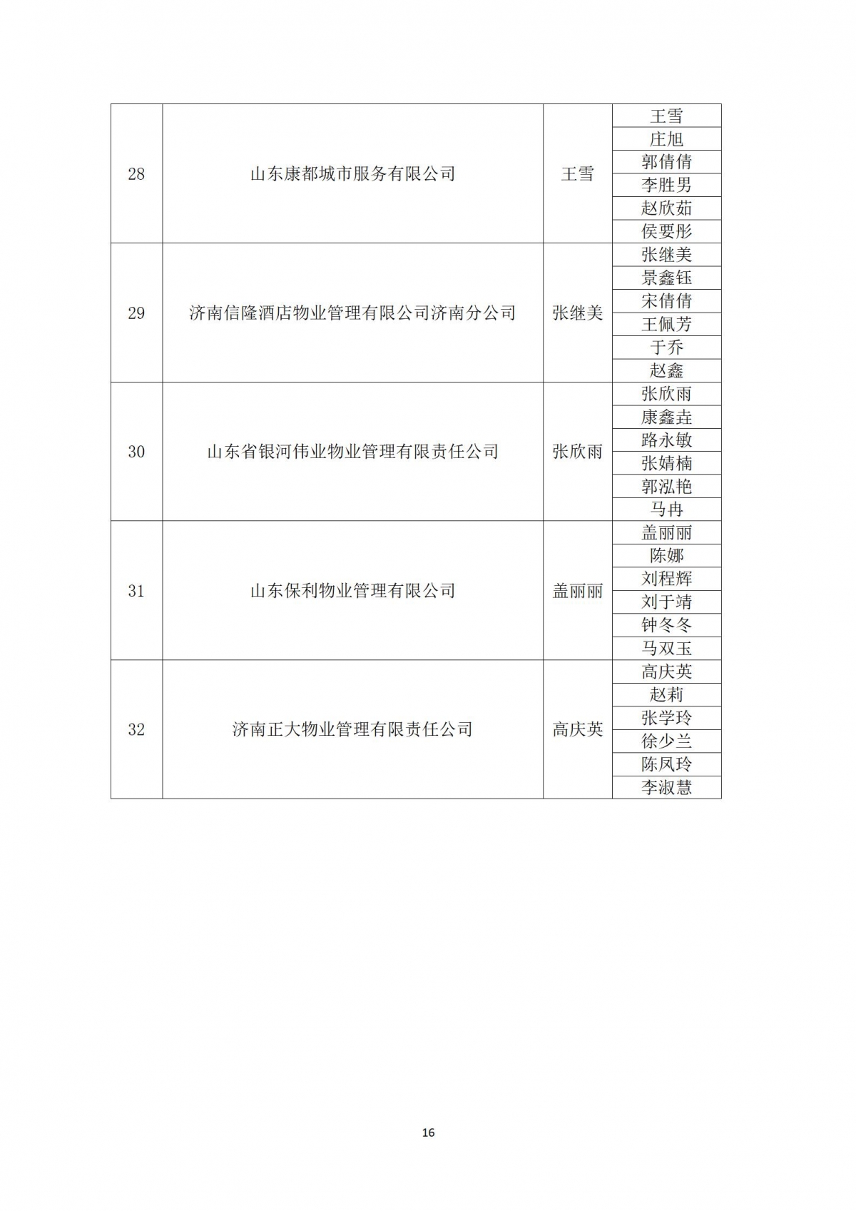 关于“天城杯”第七届济南市物业服务行业职业技能竞赛选手名单的公示_16