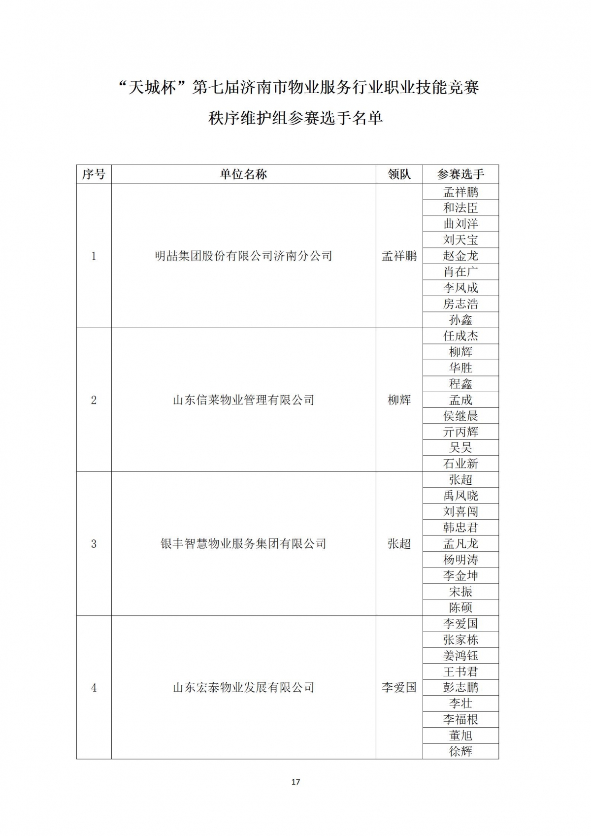 关于“天城杯”第七届济南市物业服务行业职业技能竞赛选手名单的公示_17