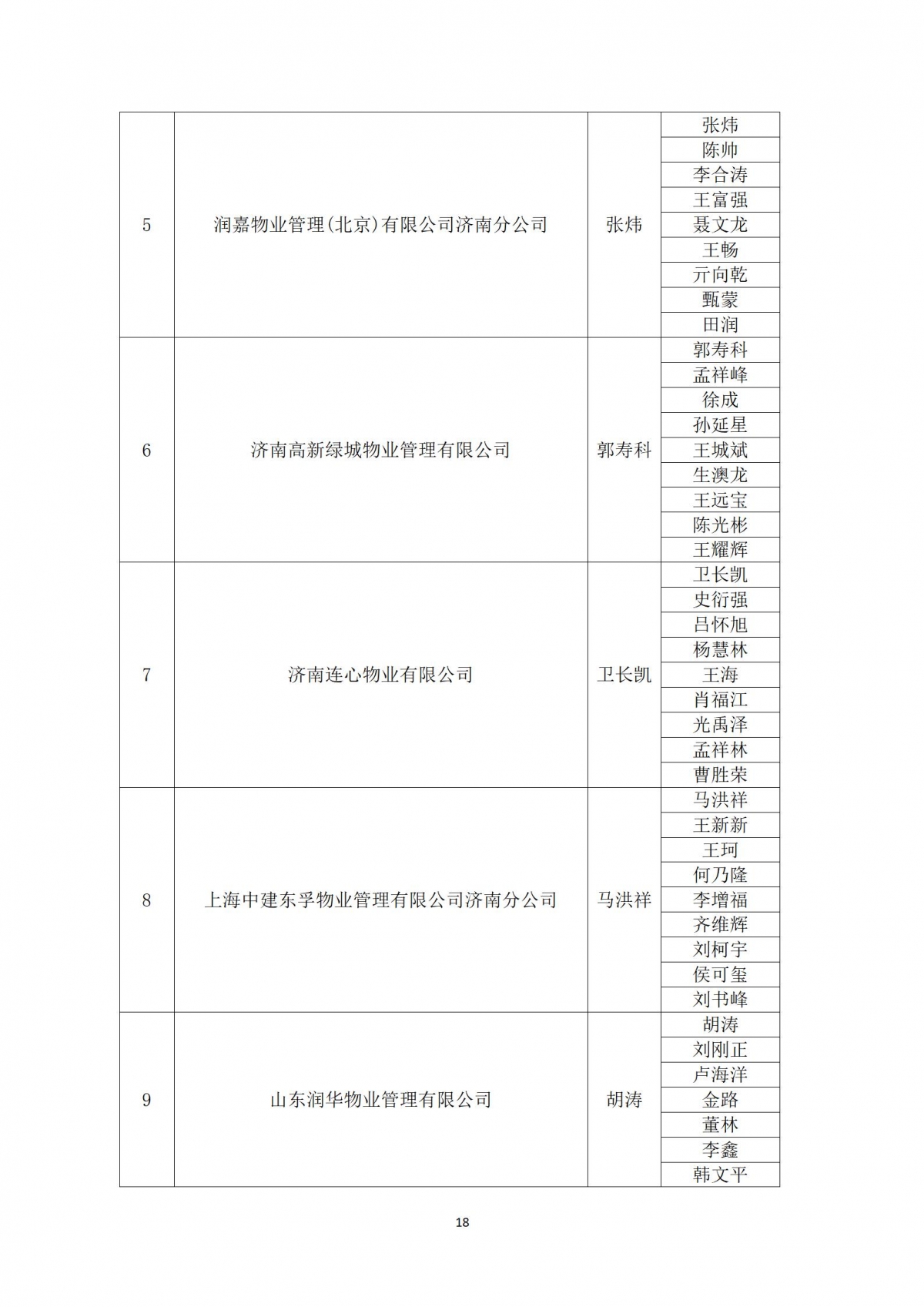 关于“天城杯”第七届济南市物业服务行业职业技能竞赛选手名单的公示_18