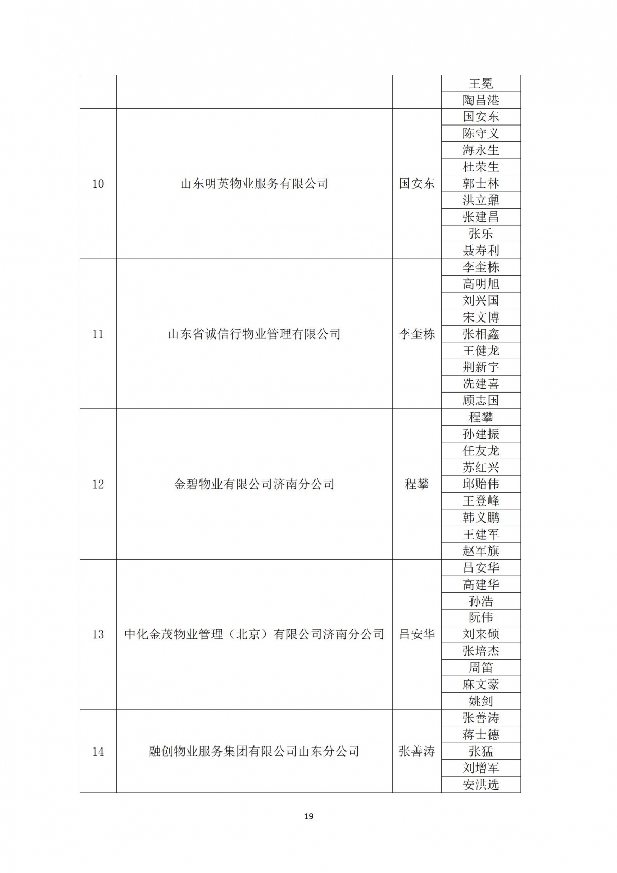 关于“天城杯”第七届济南市物业服务行业职业技能竞赛选手名单的公示_19