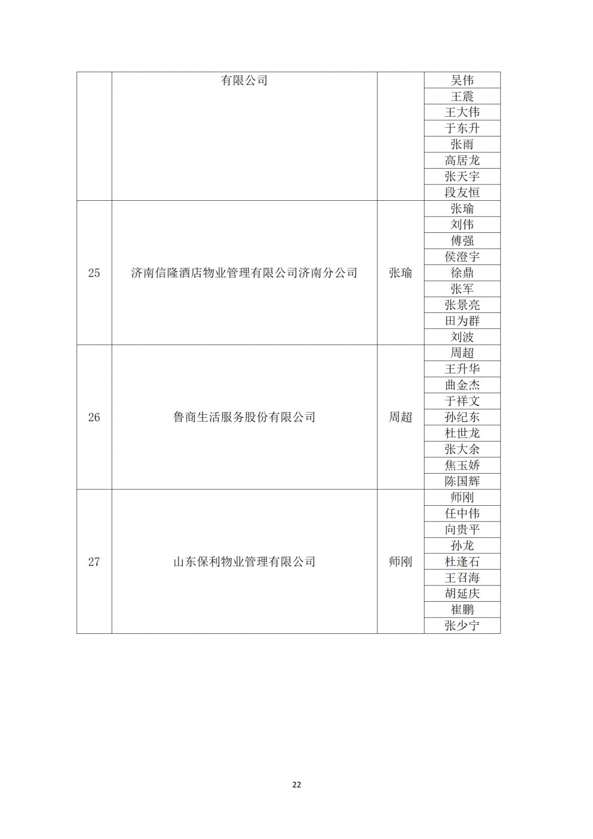 关于“天城杯”第七届济南市物业服务行业职业技能竞赛选手名单的公示_22